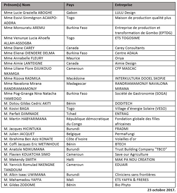 liste des finalistes 2017 prix