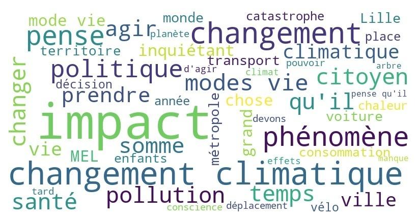 Partagez vos messages - CdP27 : Soyez les voix du ... Image 1