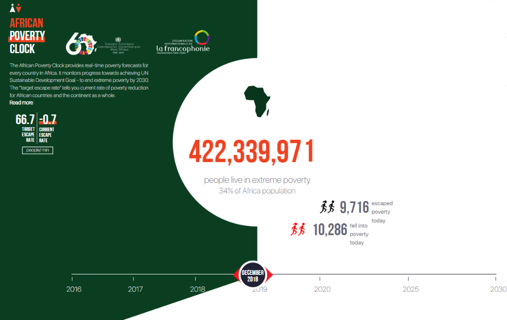 Addis-Abeba : Lancement de l'horloge de mesure de la ... Image 1